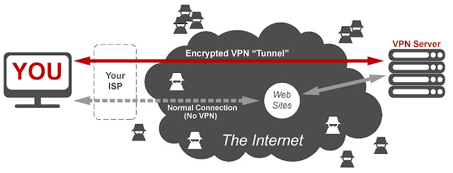 Cara Kerja VPN Cara Mudah Setting VPN Di Windows 10 Laptop & PC (Pasti Berhasil)